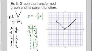 graphing transformations of parent functions