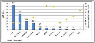 Tdmonthly The Indian Toy Market A Growing Giant