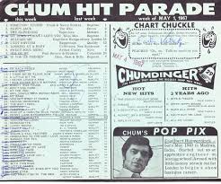 Chum Charts 1967