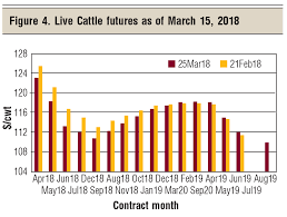 whats ahead the cattle markets in 2018 beef magazine