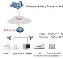 Huawei AR161FW-P-M5 169W-P-M9 169RW-P-M9 price ActForNet US ...