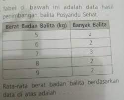 Maybe you would like to learn more about one of these? Cara Mencari Rata Rata Berat Badan Cara Golden
