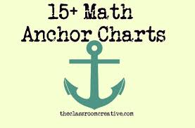 Math Anchor Charts