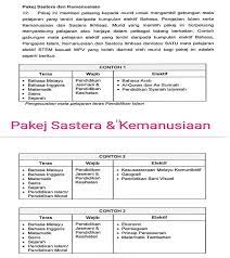 Aziz bin ismail kssm sains komputer tingkatan 4 2. Senarai Aliran Tingkatan 4 Dan Pakej Mata Pelajaran Terkini