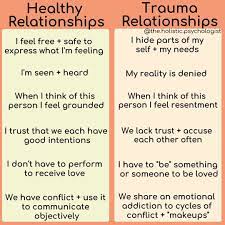 Dr Nicole Lepera On Instagram Most Of Us Have To Learn Healthy Relationships As Healthy Relationships Mental And Emotional Health Couples Therapy Worksheets