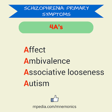 Psychiatric Nursing Nursing Mnemonics And Tips Rnpedia Psychiatric Nursing Nursing Mnemonics Nursing School Studying