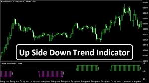 Sell by following the the trend, the system will have to decide whether to signal. Up Side Down Trend Indicator Trend Following System Trading Signals System Trending