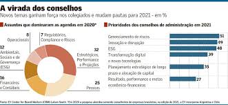 A) assessorar o conselho de administração na gestão de riscos e de capital, proporcionando ao colegiado uma visão abrangente e integrada dos riscos e seus impactos; Pandemia Muda Prioridades De Conselhos Para 2021 Empresas Valor Economico