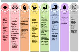 Cases and statistics by country and region. The Next Wave Key Adaptations To Operational Workflows Of National Screening Centre Singapore And The Emergency Department During The Covid 19 Pandemic International Journal Of Emergency Medicine Full Text