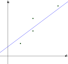 In statistica la regressione lineare rappresenta un metodo di stima del valore atteso condizionato di una variabile dipendente, o endogena, dati i valori di quello che noi vogliamo ottenere, attraverso il metodo della regressione lineare, è la retta migliore possibile che rende minimo l'errore nelle stime. Teoria E Formule Sul Modello Di Regressione Lineare Semplice