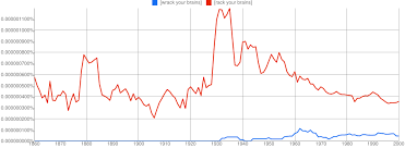Which Is Correct Rack My Brain Or Wrack My Brain English Language Usage Stack Exchange