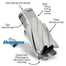 Faq On Hougen Annular Cutters