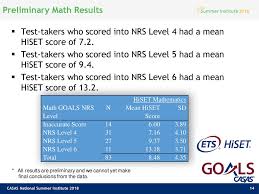 casas and hiset correspondence study update ppt download