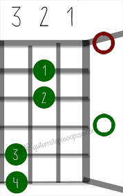 Canción soy un milagro de gladys muñoz (cantada por angelyne y polet)6 jam sessions · chords Mi Menor Septima En Guitarra Tutorial De Todas Las Posiciones Del Acorde