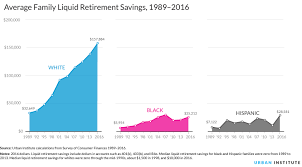 Nine Charts About Wealth Inequality In America Updated