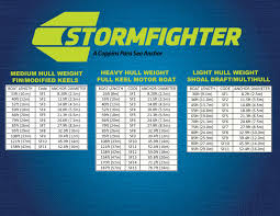 stormfighter sea anchor