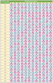 Mayan Gender Prediction Chart 2019 Calendar Template