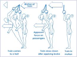 Law Of Inertia Gif 420 315 Inertia Physical Science Motion