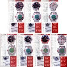 Omb Round Watch Size Chart