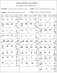 In hebrew this is called gematria. Learn Languages Online Arabic French Spanish German Russian Italian