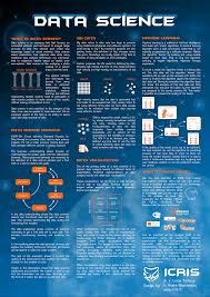 Poster About Data Science Data Science Science Infographics Data Science Learning