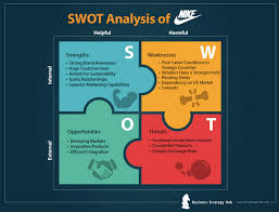 Strengths and weakness, the internal factors, are represented strengths with respect to one objective may be weaknesses for another objective. How To Do Swot Analysis For Ppc