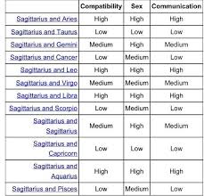 horoscope signs love compatibility chart