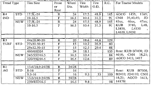 Tire Sizes Tractor Tire Sizes Explained