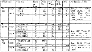 Tire Size Chart 2017 Ototrends Net