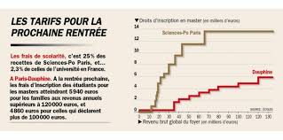 De l'univers, sciences pour l'ingénieur, mathématiques, sciences humaines et sciences sociales. Sciences Po Paris Et Dauphine Jouent Sur Les Prix Pour Favoriser La Mixite Challenges