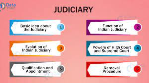 Citizen = a person who lives in a country and has rights there. Functions Of Judiciary Of India Supreme Court High Court And District Court Dataflair