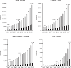 Share updates and photos, engage with friends and pages, and stay connected to communities important to you. Topic Modeling In Management Research Rendering New Theory From Textual Data Academy Of Management Annals