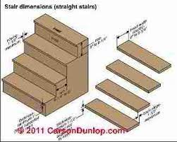 Stair Dimensions Clearances For Stair Construction Inspection Stair Dimensions Timber Stair Stairs