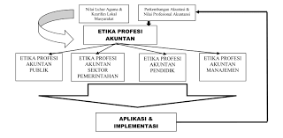 Tempat kerja yang sehat dan produktif haruslah diciptakan dari semangat peningkatan moral kerja; Https Ojs Unud Ac Id Index Php Akuntansi Article Download 53978 33673
