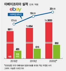 모든 품종이 쉬운 편은 아니지만 대체로 꺾꽂이가 무식할. ì¿ íŒ¡ ëŒ€ë°•ì— í•« í•´ì§„ ì´ë² ì´ ì¸ìˆ˜ì „ ë¡¯ë° ì‹ ì„¸ê³„ ì¹´ì¹´ì˜¤ Sktê¹Œì§€ ëª°ë ¤ ë¨¸ë‹ˆíˆ¬ë°ì´