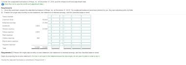 A trial balance sheet is a report that lists the ending balances of each account in the chart of accounts in balance sheet order. Solved Consider The Unadjusted Trial Balance Of Kings In Chegg Com