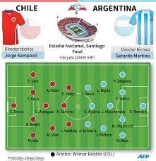 Argentina se enfrentan hoy en vivo vía directv sports online gratis por la fecha 1 del grupo a de la copa américa 2021 desde las 4.00 p. Alineacion Chile Vs Argentina Copa America 2015