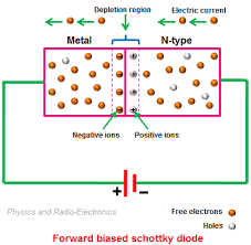 Schottky Diode Definition Symbol Working And Applications Diode
