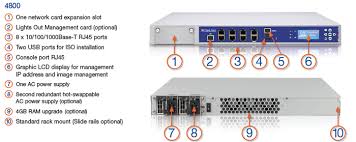 Check Point 4800 Appliance Checkfirewalls Com