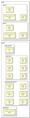 Sequence diagram here i will embed plantuml markup to generate a sequence diagram. Plantuml Component Diagram Layout Control Stack Overflow