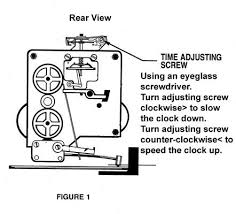 Maybe you would like to learn more about one of these? Clock Q A Frankenmuth Clock Company