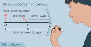 Dari namanya kita sudah dapat membayangkan rupa dari cermin ini. Sinar Istimewa Dan Pembentukan Bayangan Pada Cermin Cekung