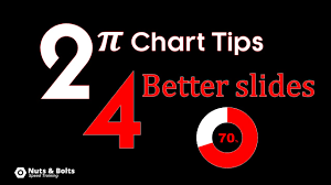 How To Present Data In A Pie Chart Powerpoint Pie Chart Tricks