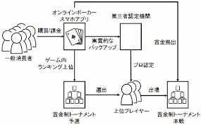 日本eスポーツ連合 jesu 高額賞金問題に関するまとめ 木曽崇 yahoo ニュース eスポーツ スポーツ 連合