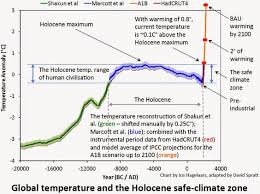 Extreme Temperature Diary January 29 2018 Graphic Putting