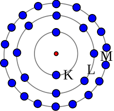 El modelo atómico de rutherford estuvo vigente durante poco tiempo, y fue sustituido por el modelo atómico propuesto por el físico danés niels bohr en 1913, en el que se resolvían algunas de las limitantes y se incorporaban las propuestas teóricas. Modelos Atomicos Toda Materia