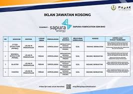 Kerja kosong pengurusan air selangor. Jawatan Kosong Tnb Janamanjung 2020