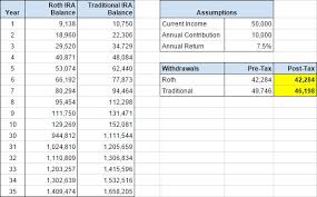 Roth Ira Investment Return Gold Investment