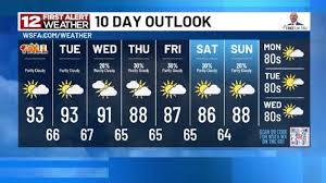 First Alert: Wrapping up Summer with more sunshine and more heat