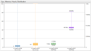 Introduction Axibase Charts Charts